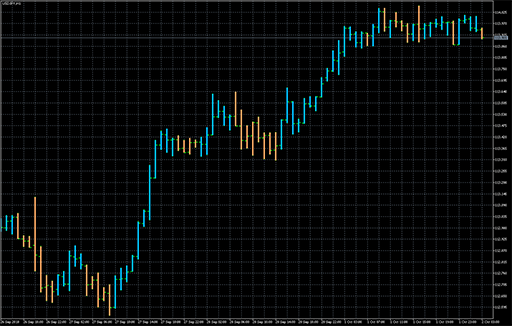 NonLag ma trend image